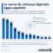LA VENTA DE C&Aacute;MARAS DIGITALES SIGUE CAYENDO
